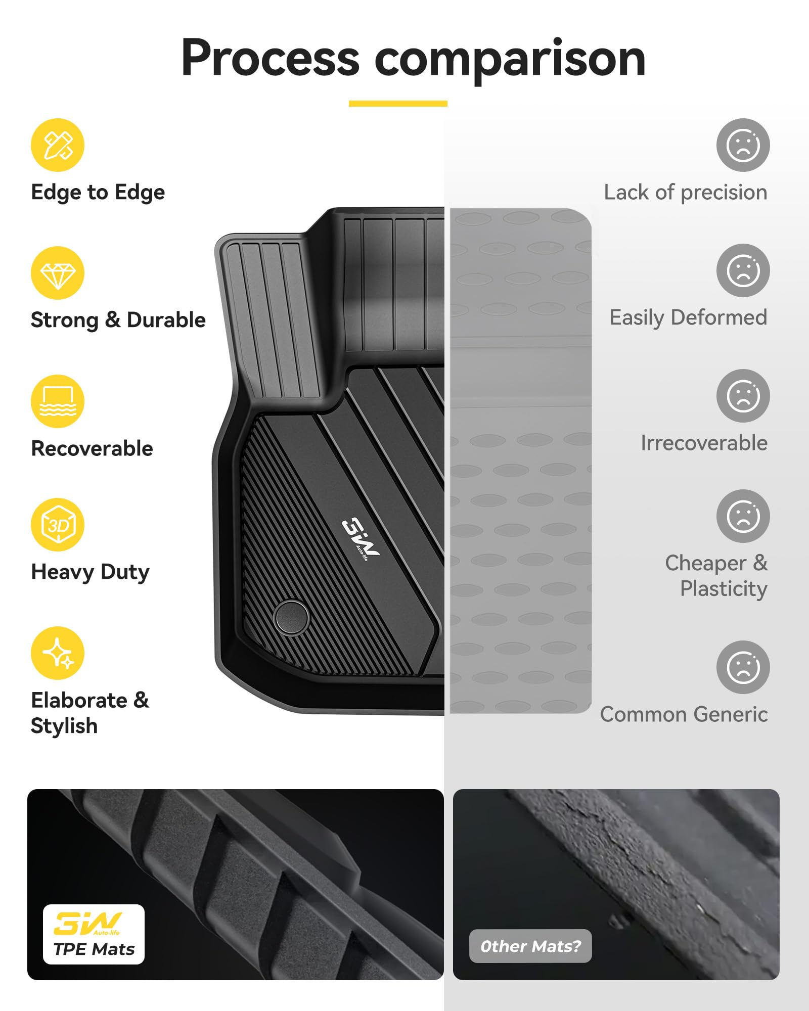 3W BMW X3 interior mats, odorless TPE material.