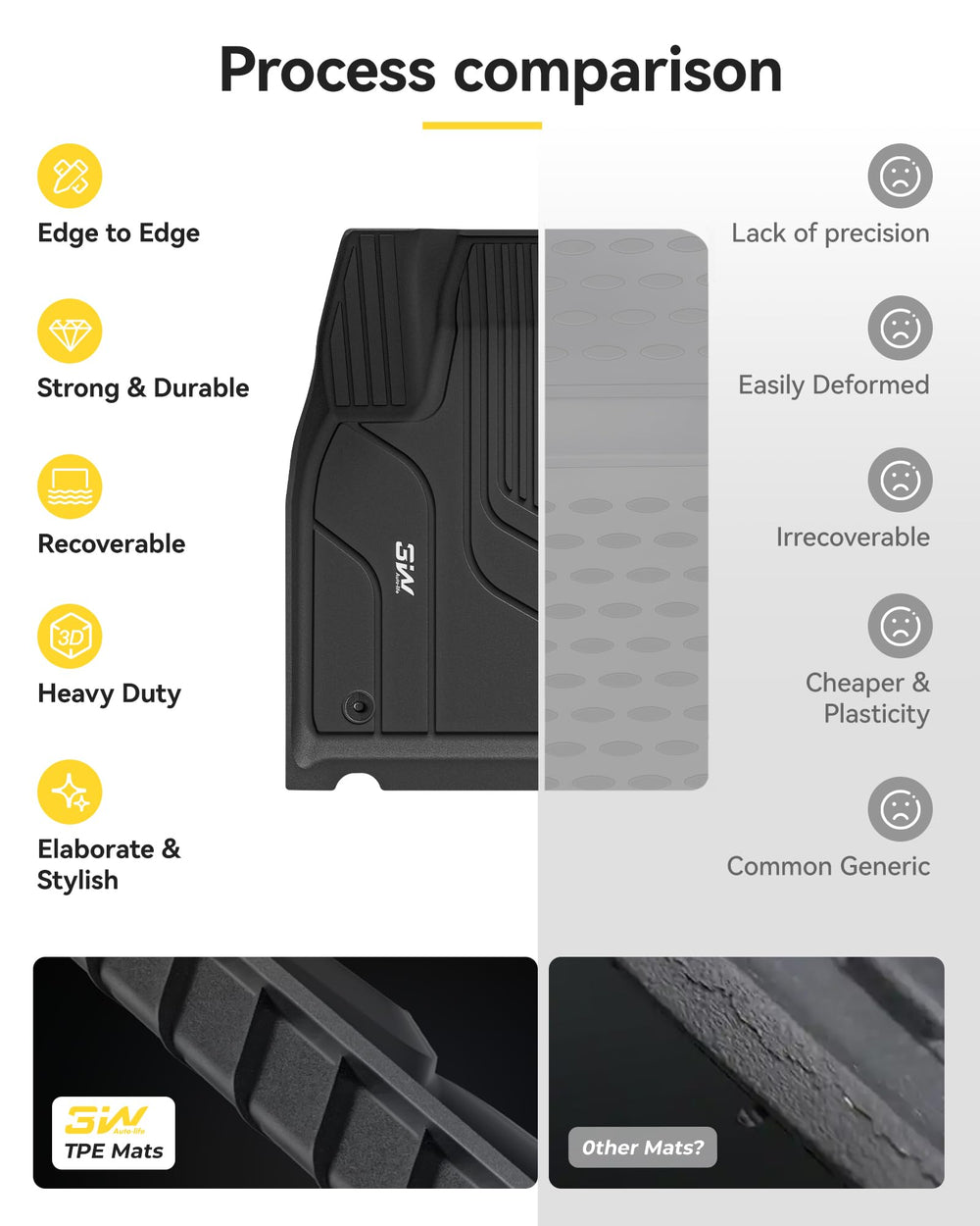 3W custom-fit Model X 6-seat floor liners.