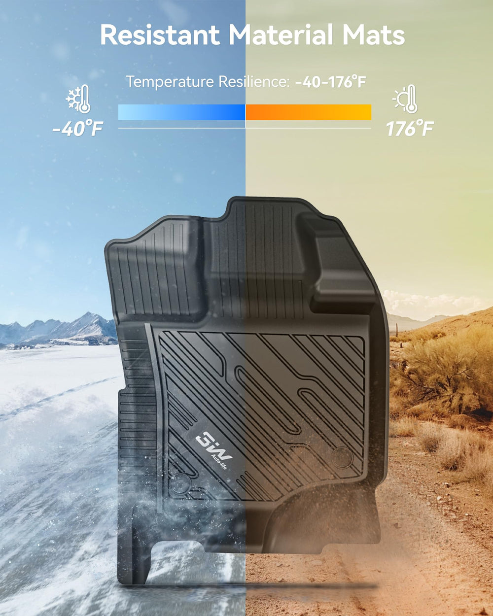3W eco-friendly TPE material provides odorless, baby- and pet-safe protection.