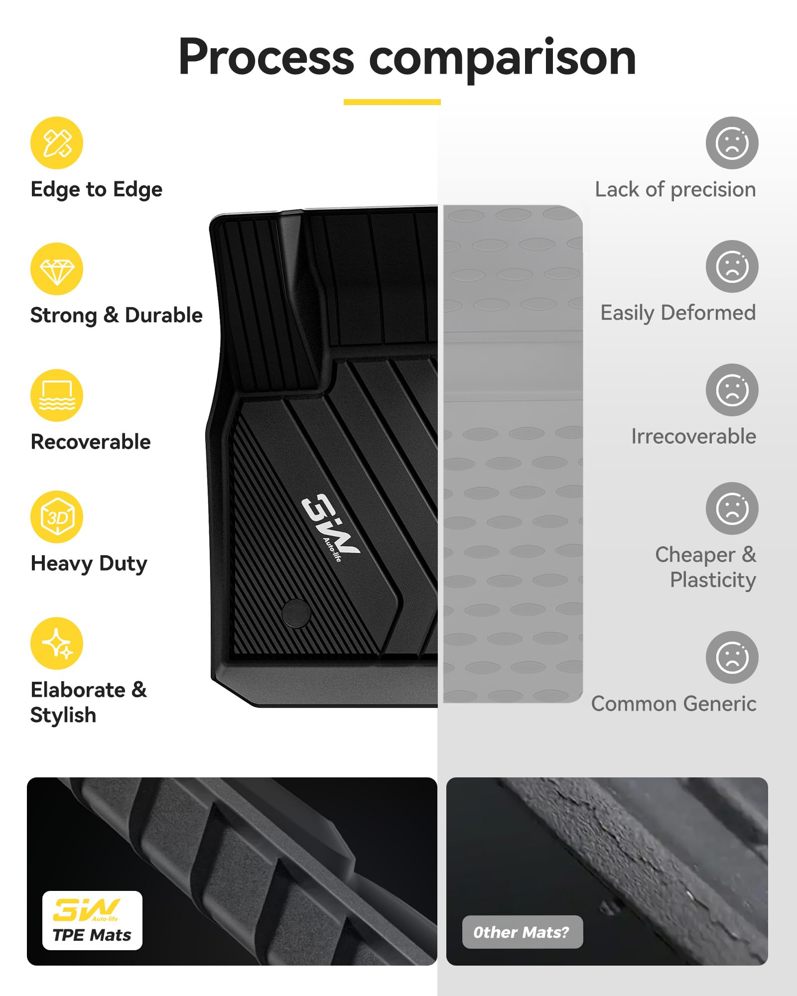 Durable, flexible 3W material adapts with foot traffic and weather changes.