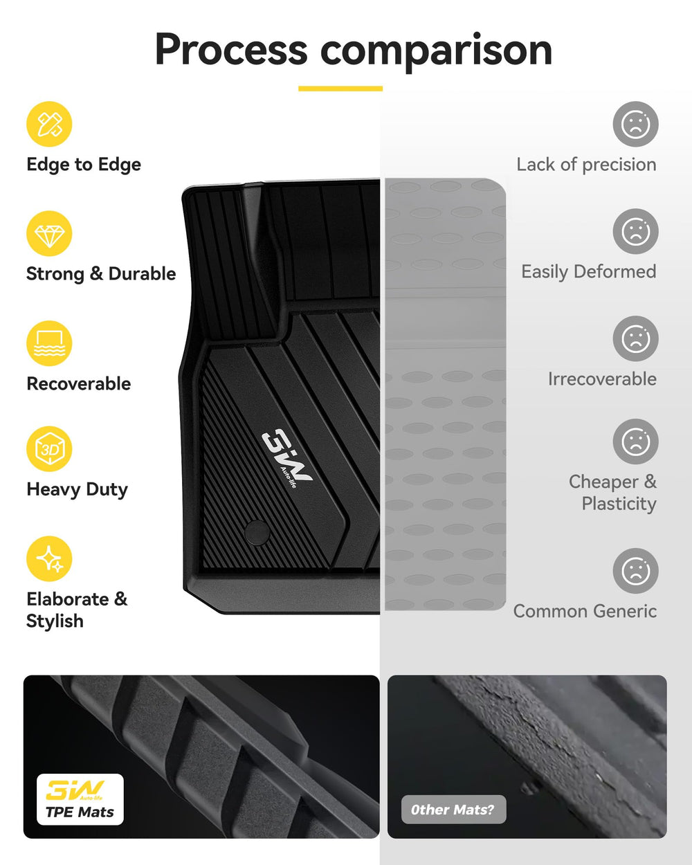 Durable, flexible 3W material adapts with foot traffic and weather changes.