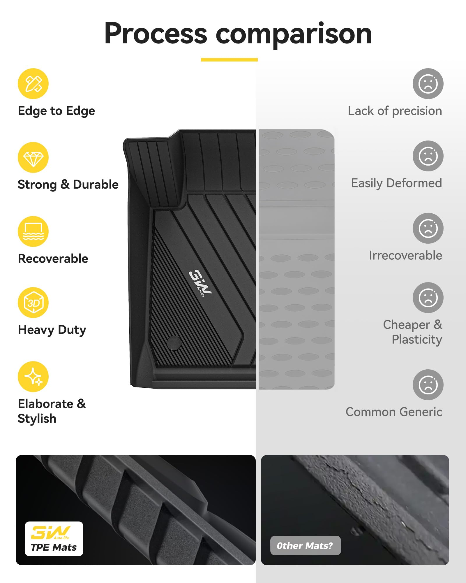 3W TPE floor mat material for BMW F30; odorless and safe for families