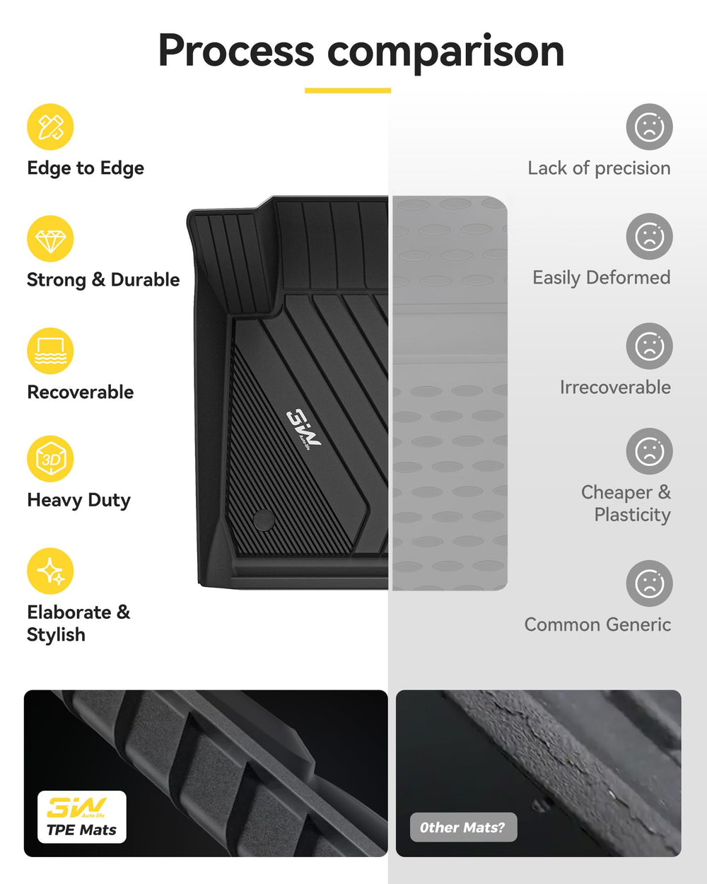 3W TPE floor mat material for BMW F30; odorless and safe for families