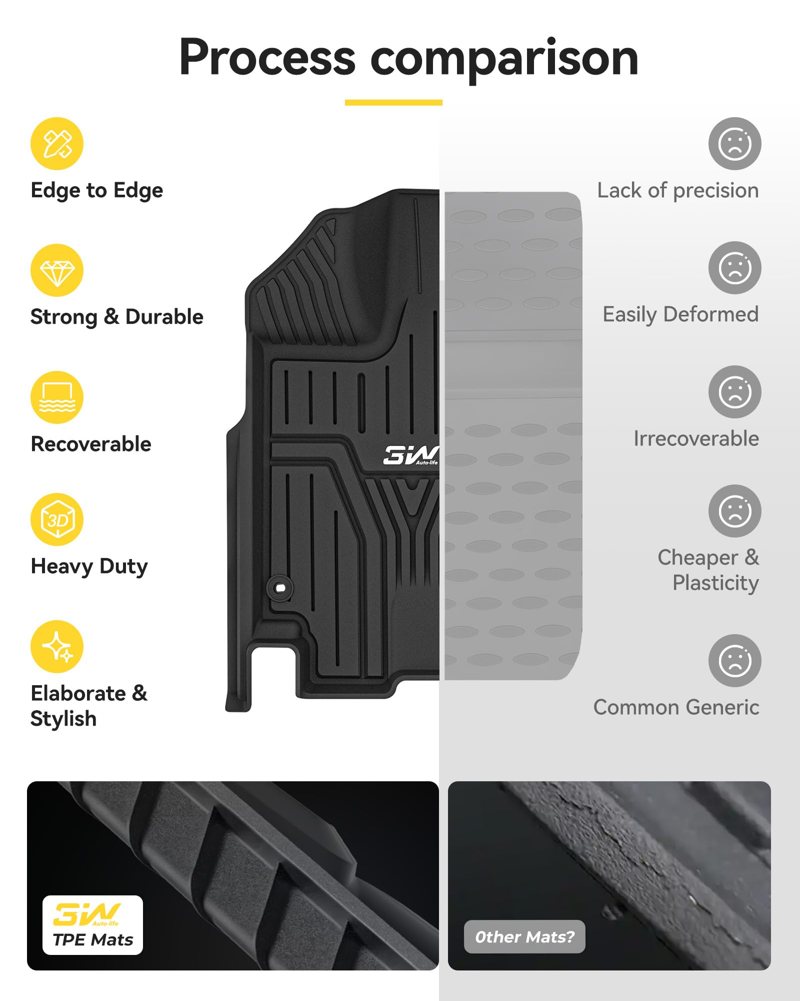 Durable TPE composition from 3W mats for Honda Odyssey for easy cleaning