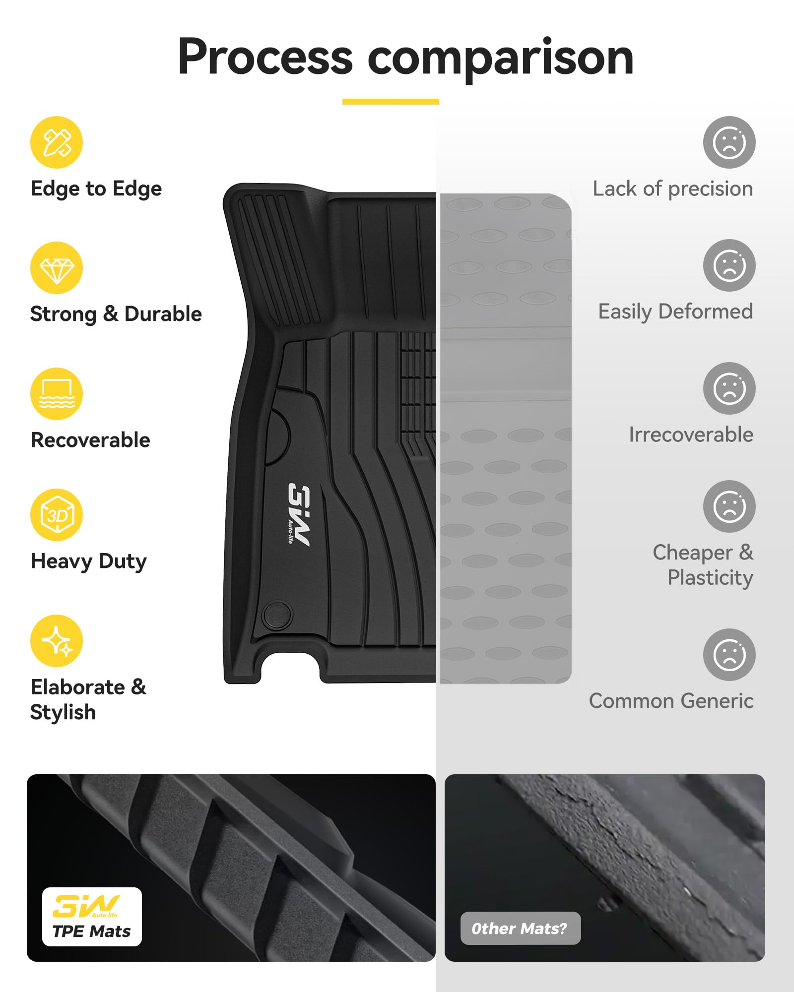 3W black floor mats for GLB250 blending with interior and easy maintenance