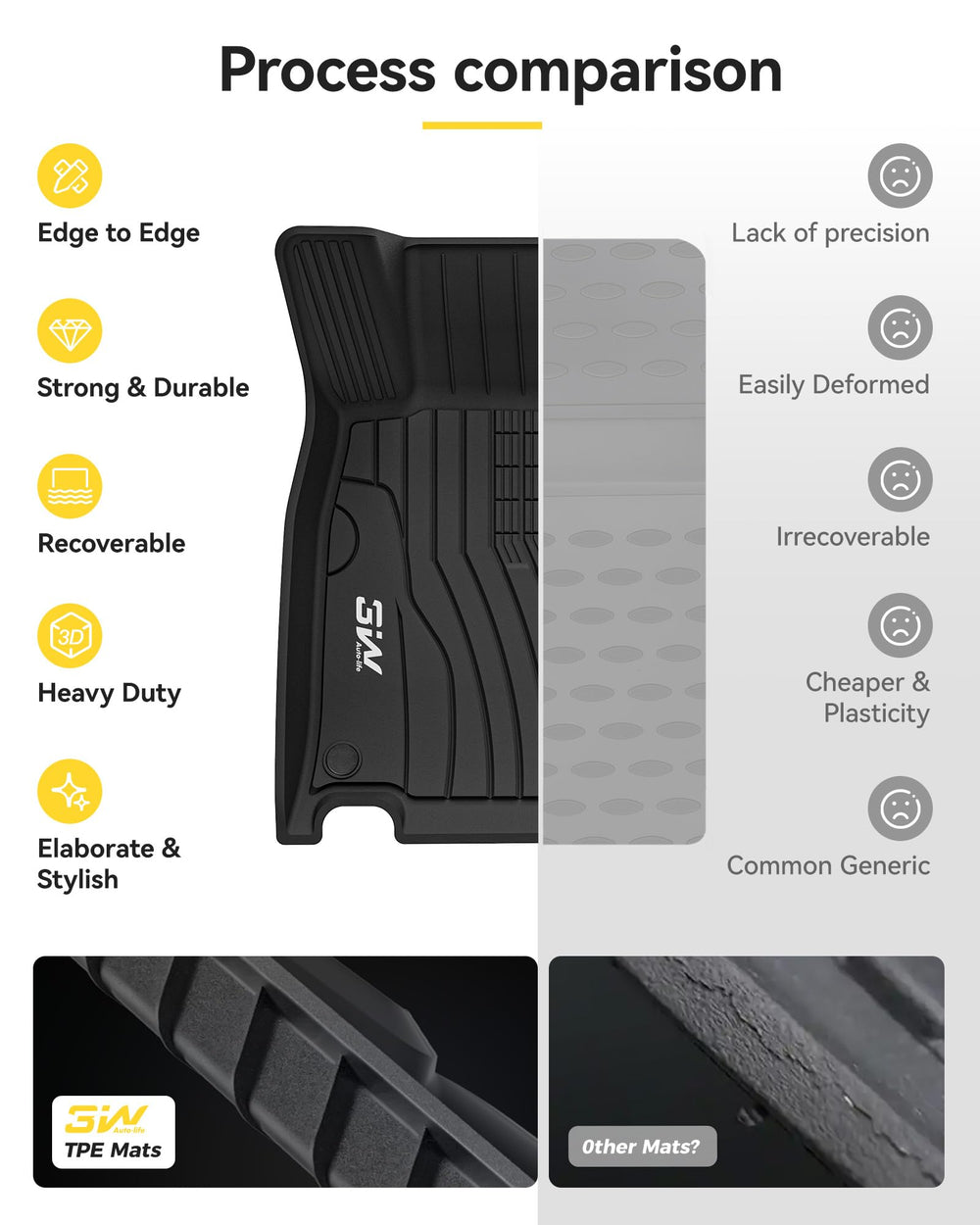 3W black floor mats for GLB250 blending with interior and easy maintenance
