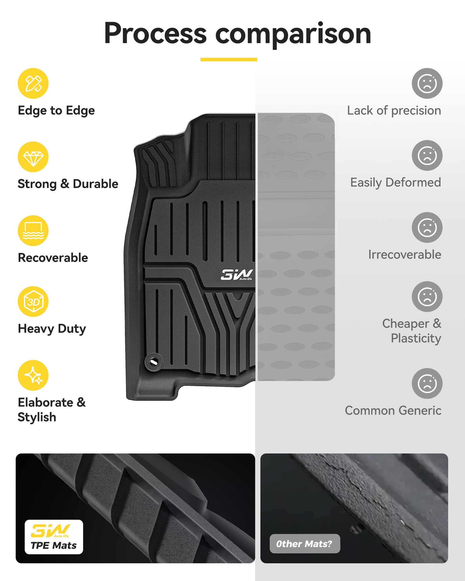 Non-slip surface prevents mats from shifting during driving.