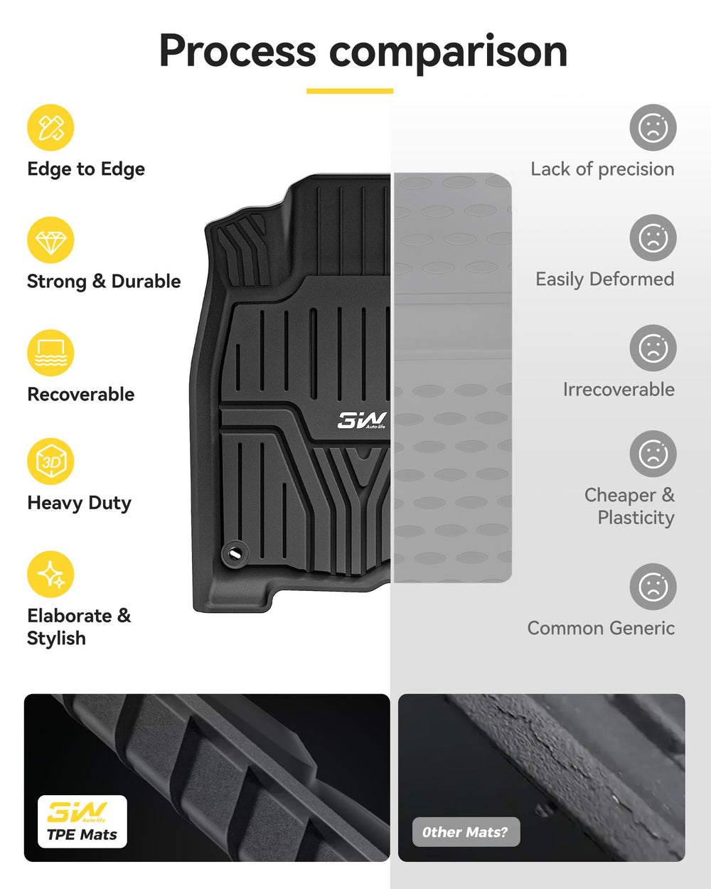 Non-slip surface prevents mats from shifting during driving.