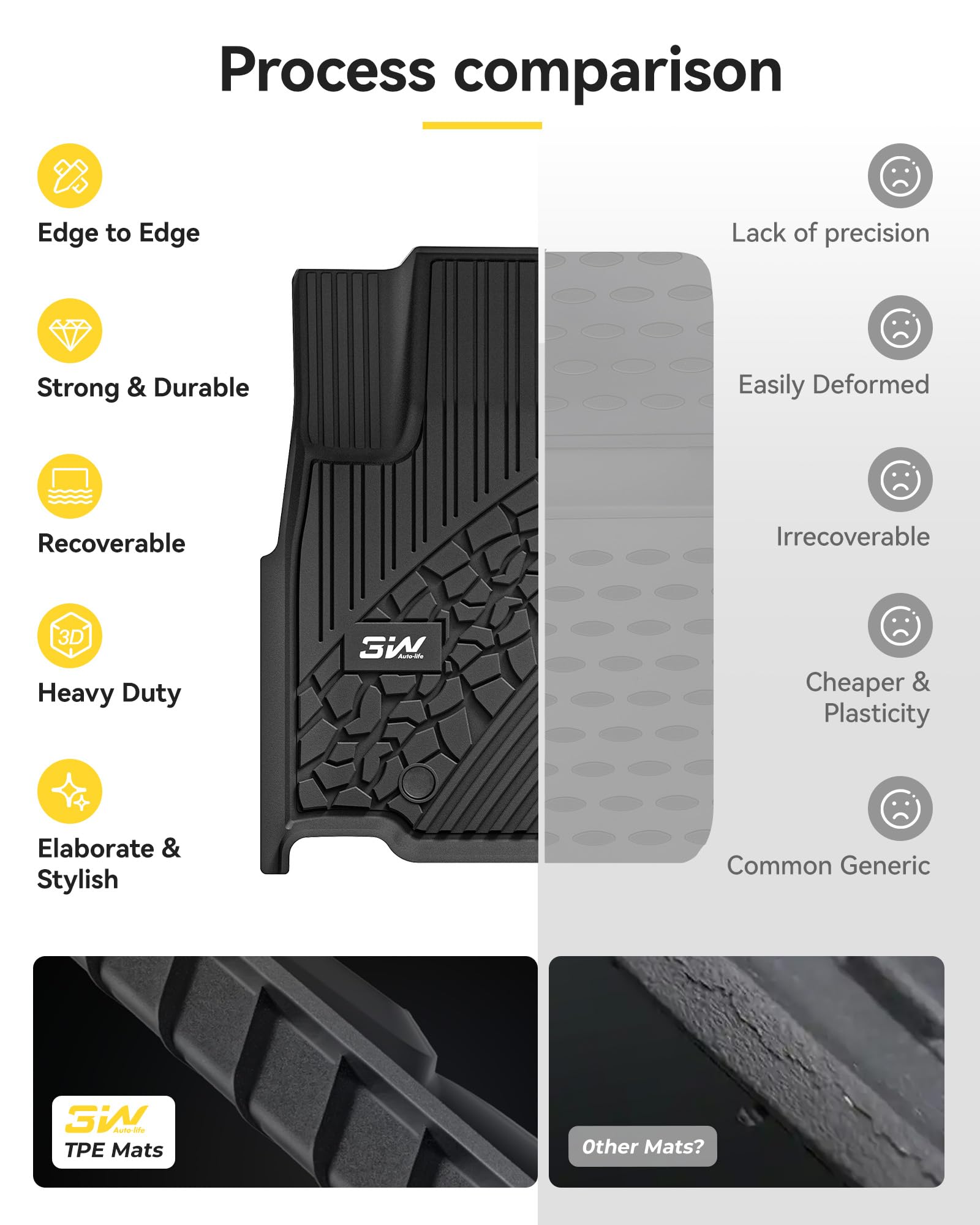 Anti-slip texture of 3W floor mats for Jeep Grand Cherokee WL