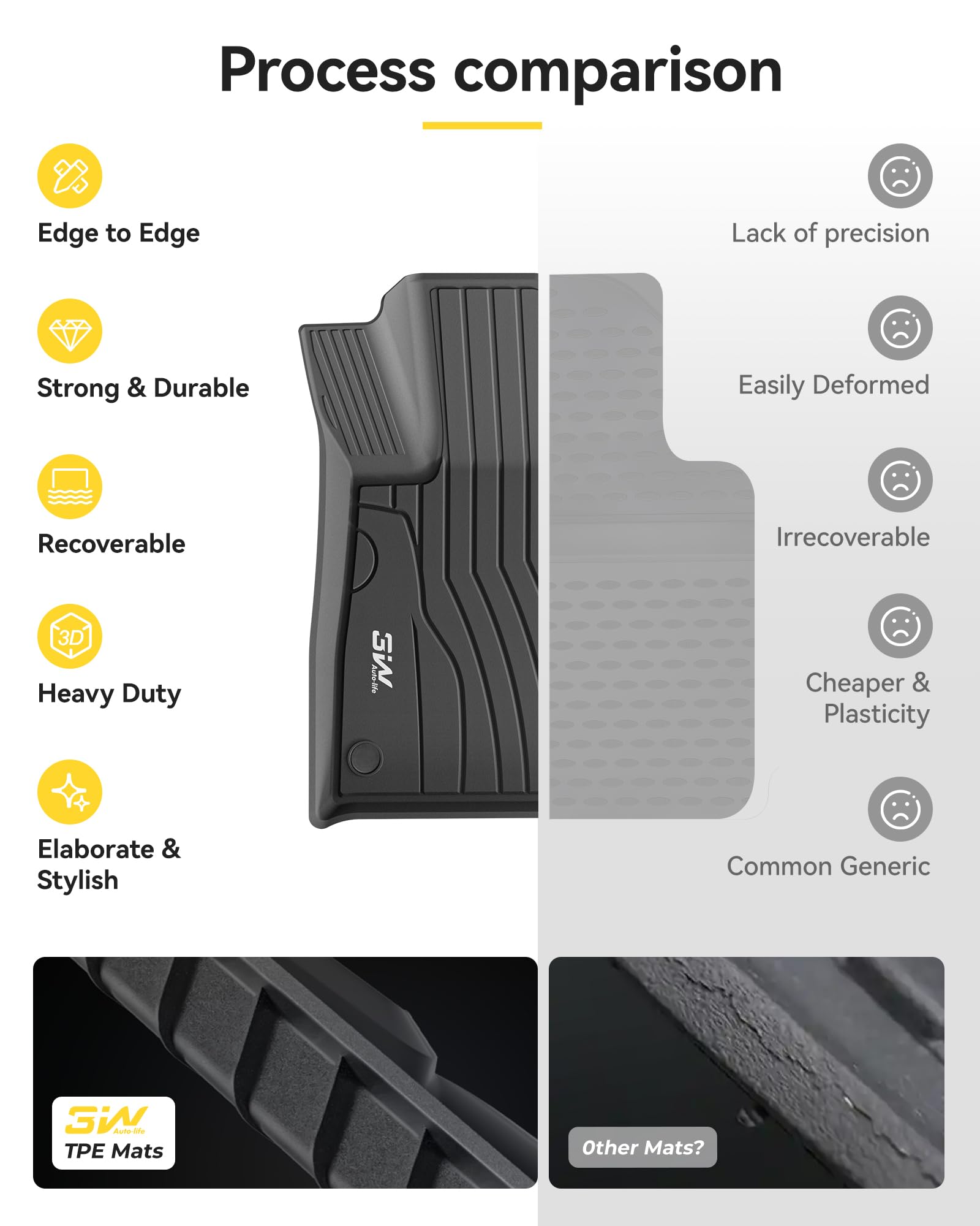 3W floor mats easy-clean surface simplifies maintenance routines