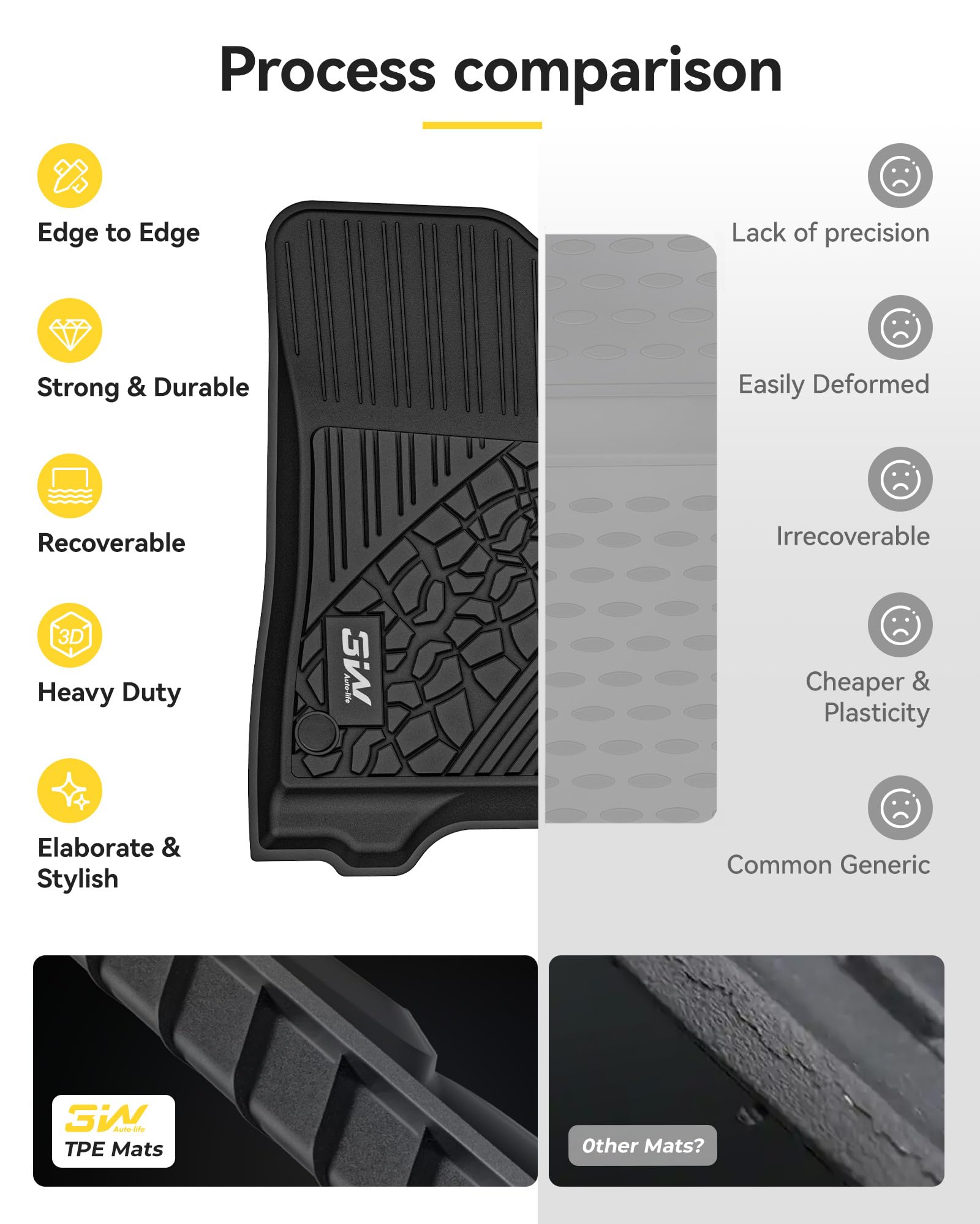 3W stain-resistant floor mats for Jeep Wrangler JL