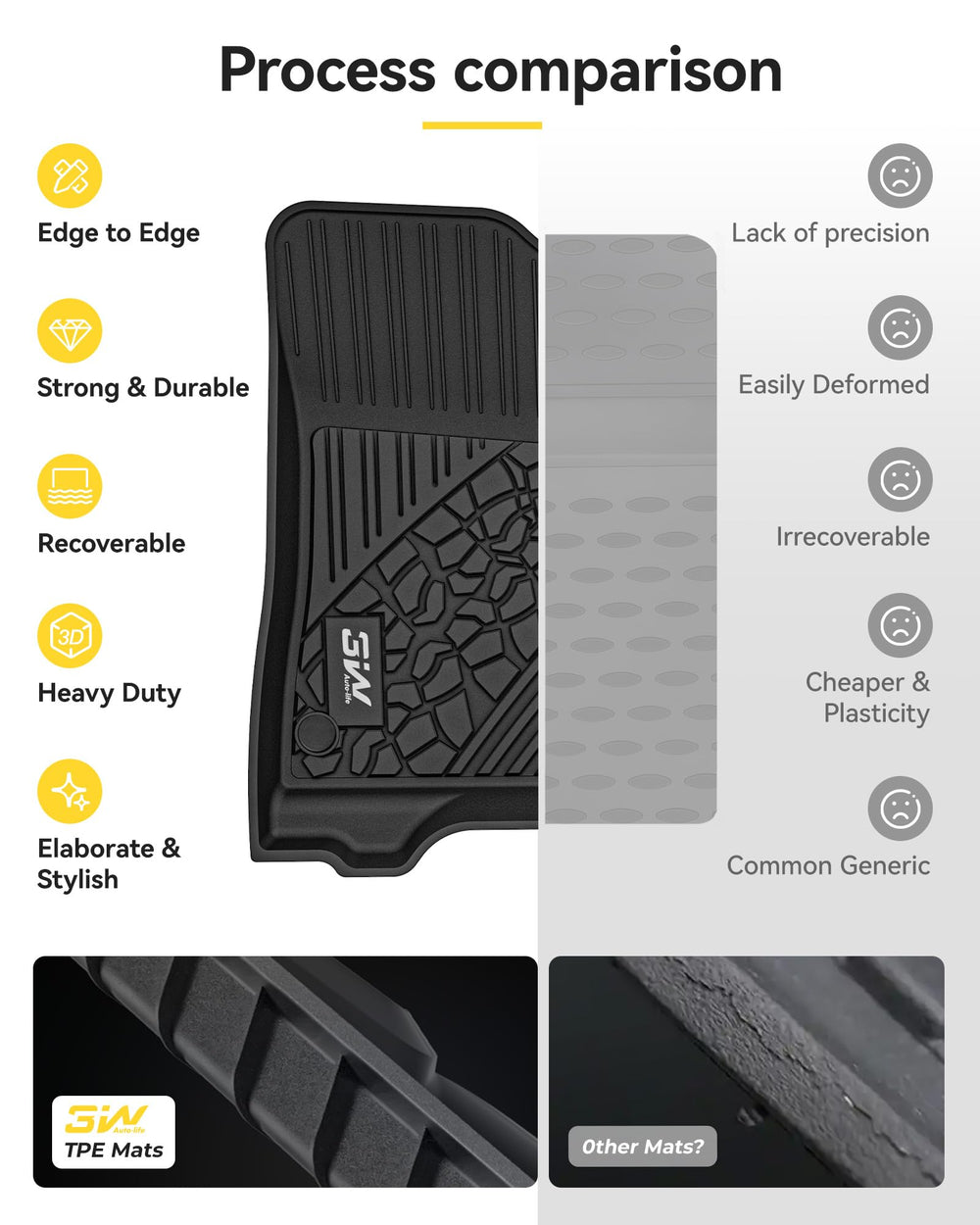 3W stain-resistant floor mats for Jeep Wrangler JL