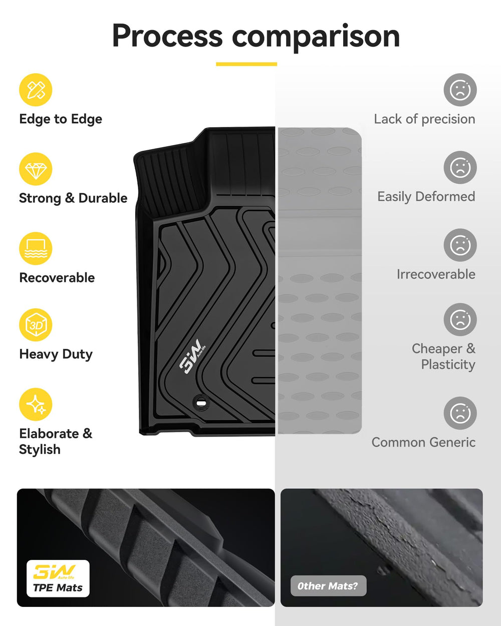 3W Lexus NX floor mats odor-free interior for comfortable driving