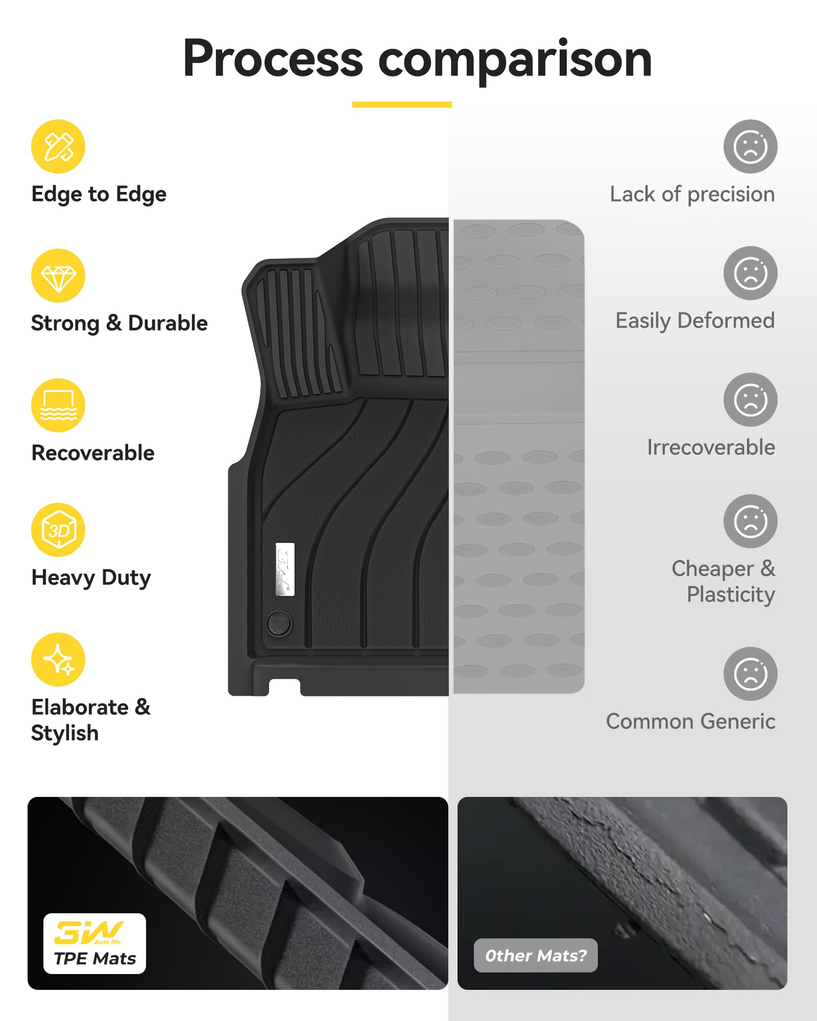 3W lifetime warranty badge for Cayenne floor mats
