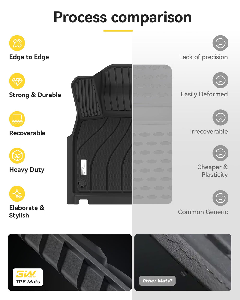 3W lifetime warranty badge for Cayenne floor mats
