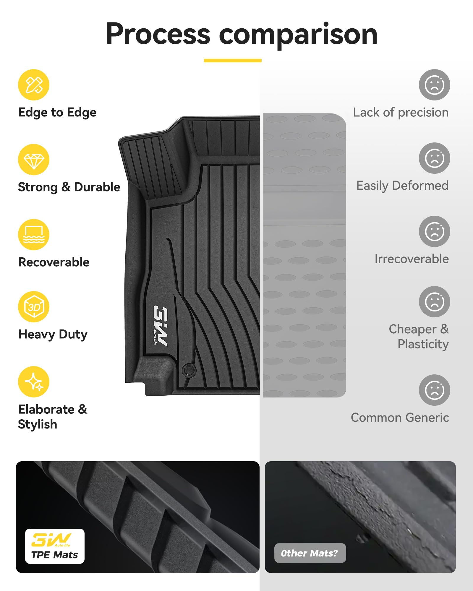 3W easy-clean surface makes removal and quick wash a breeze after trips