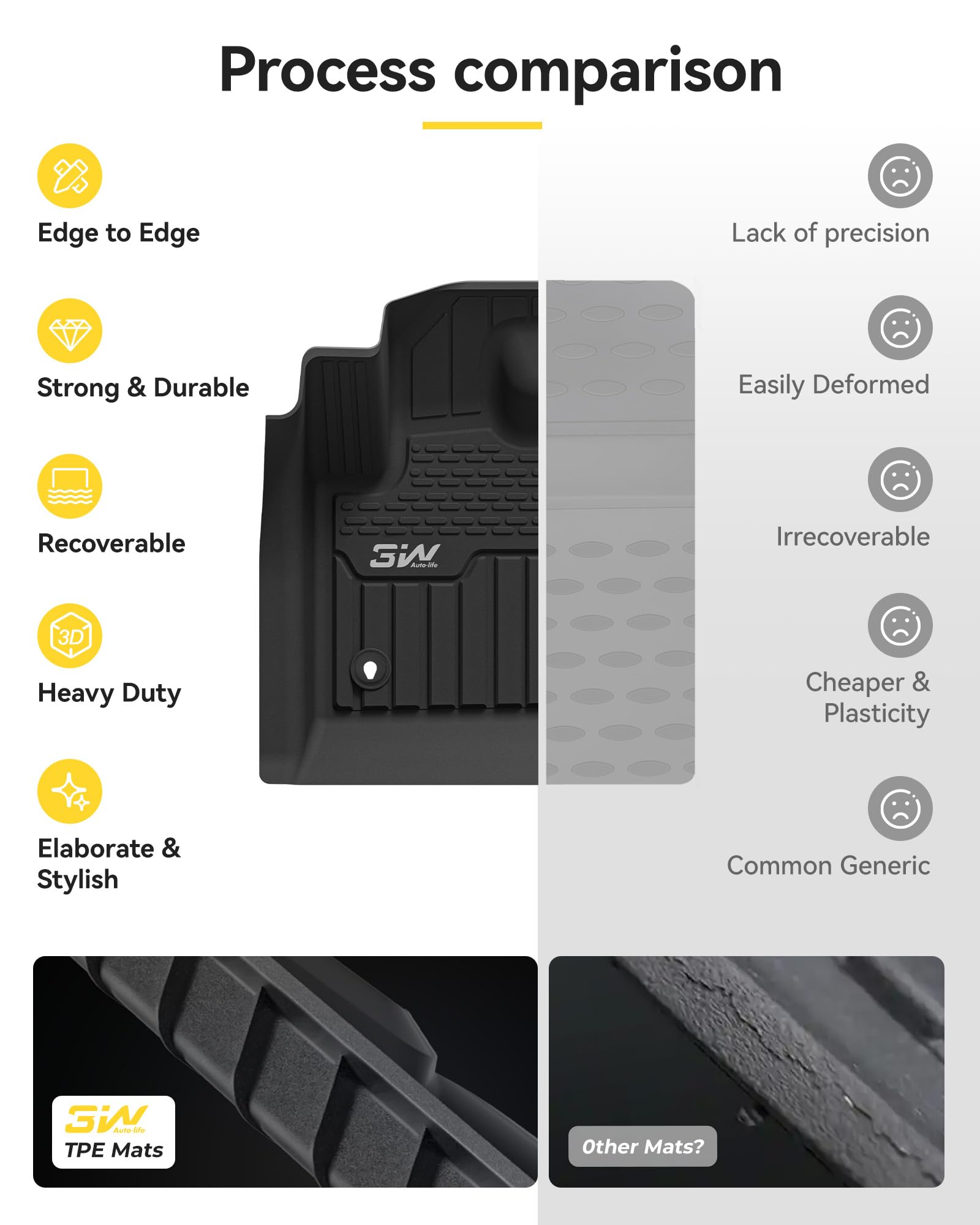 3W Range Rover Evoque easy-clean surface for quick wipes.