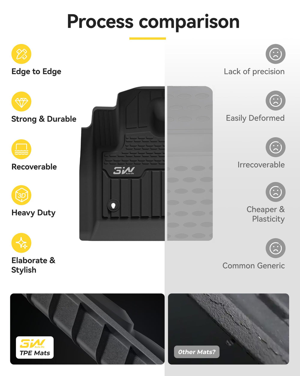 3W Range Rover Evoque easy-clean surface for quick wipes.