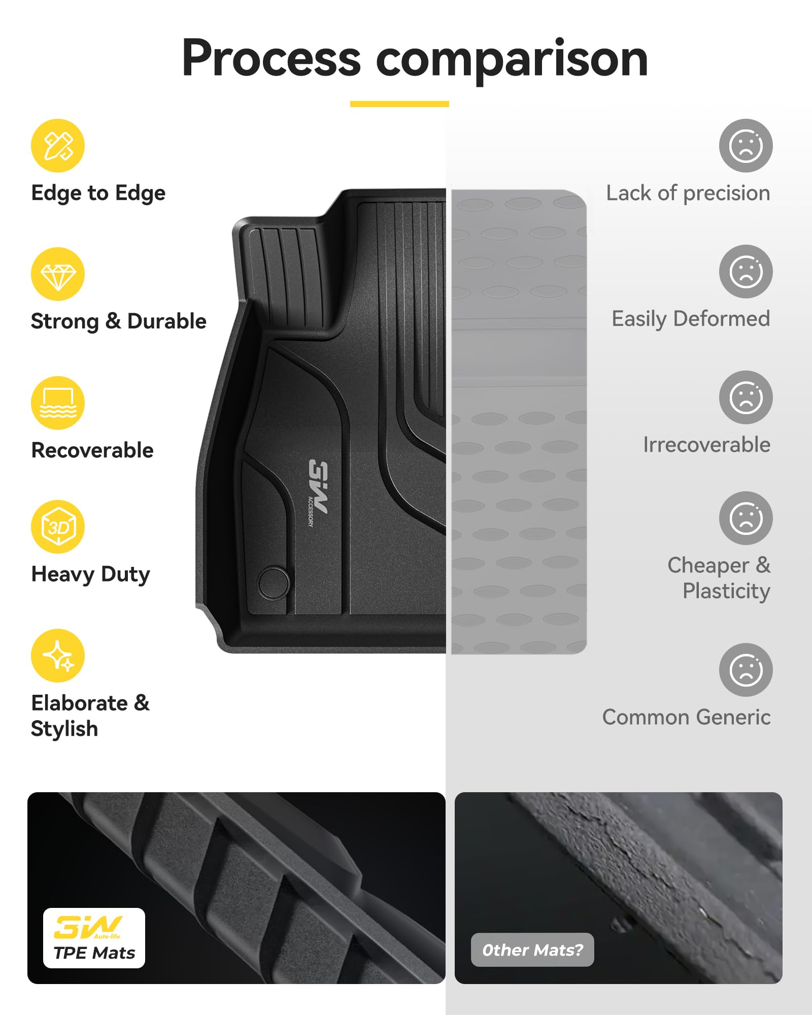3W floor mat made of TPS-SEBS eco-friendly material.