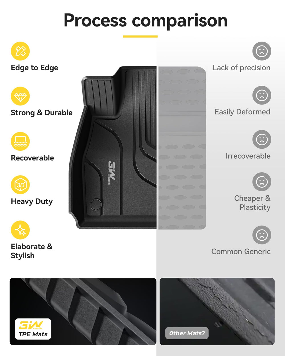 3W floor mat made of TPS-SEBS eco-friendly material.