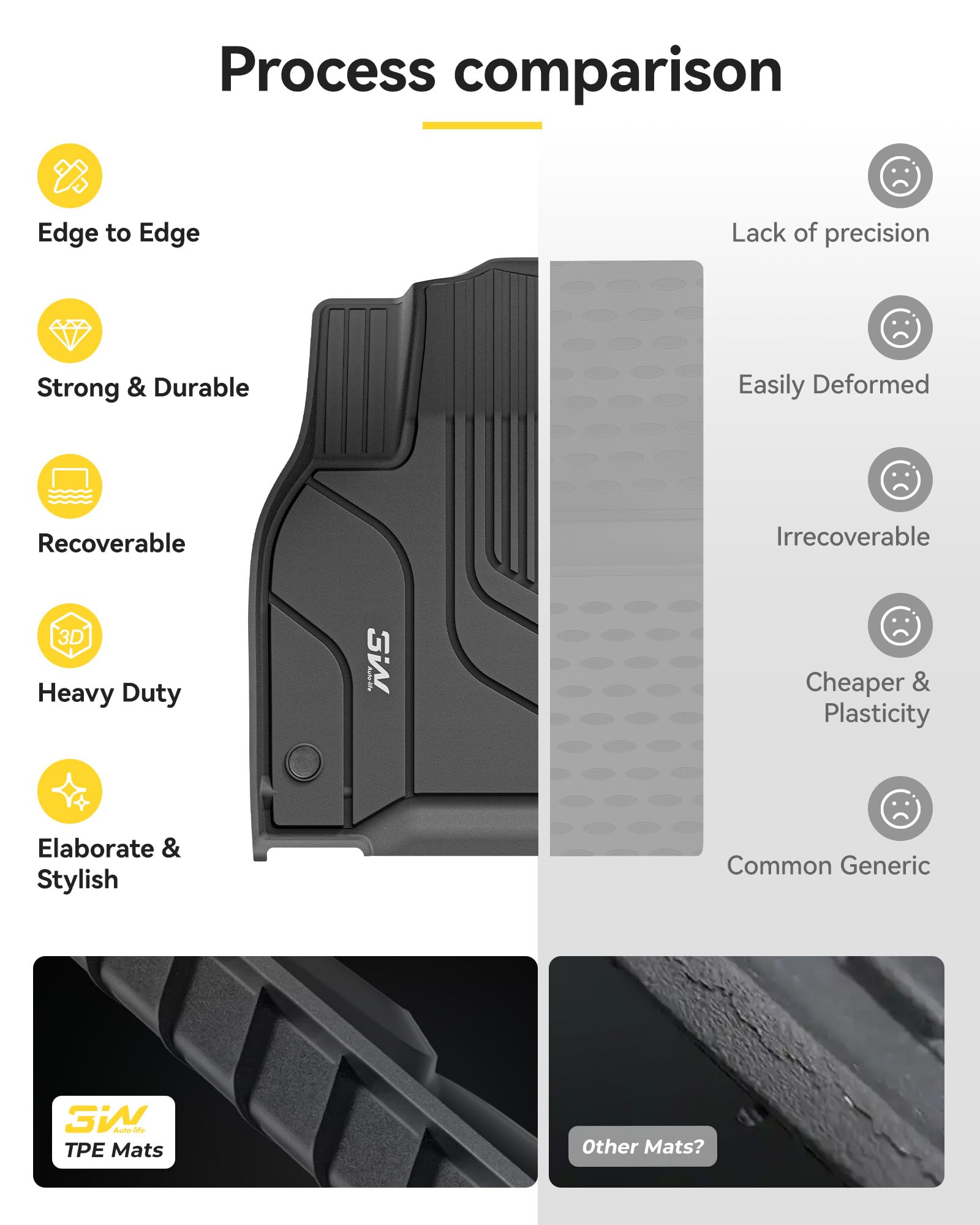 3W Tesla Model Y rear seat back mats protect seat backs during trips