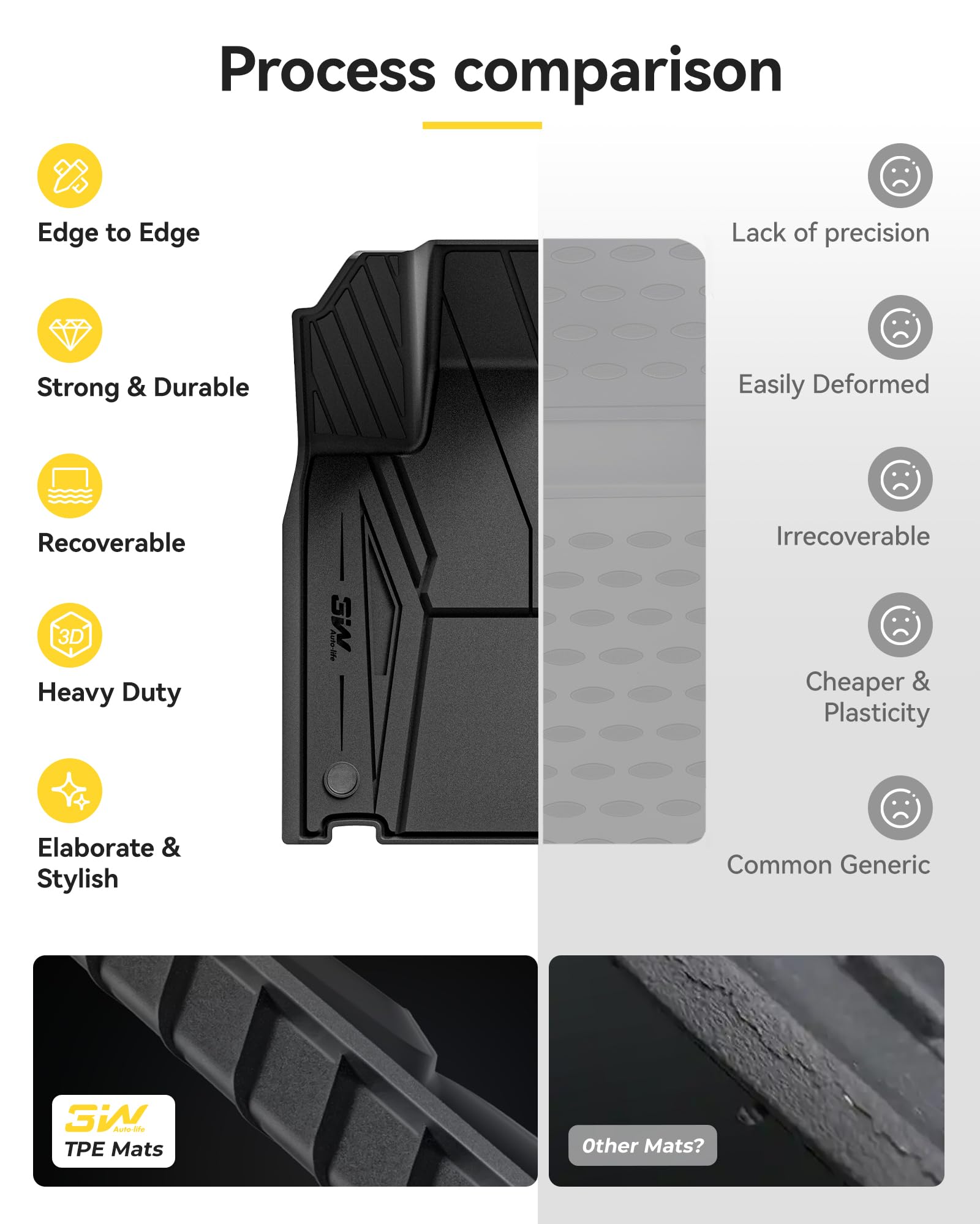 3W waterproof and easy-clean surface keeps interiors neat.