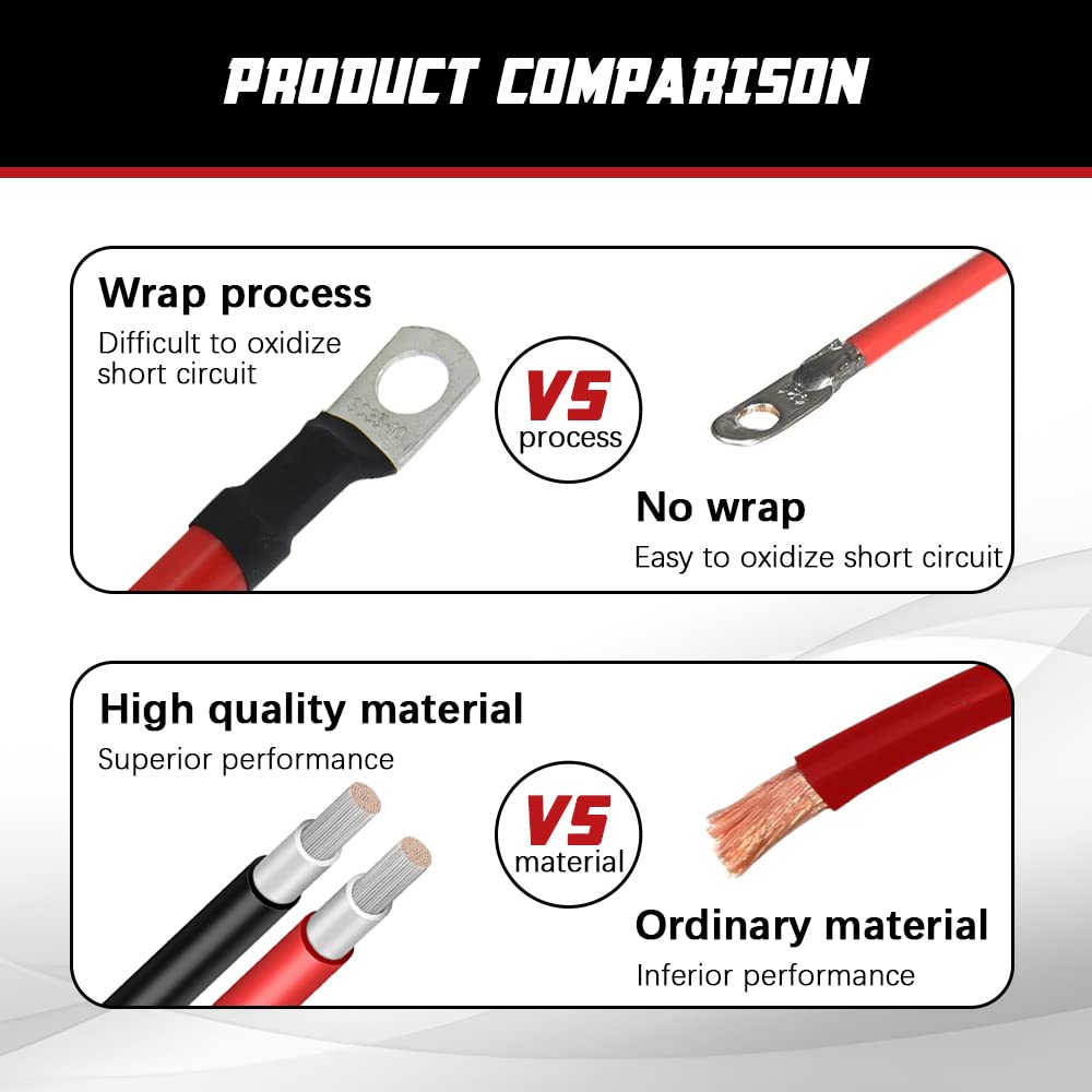 A ABIGAIL insulated PVC jacket resists abrasion and moisture for longevity