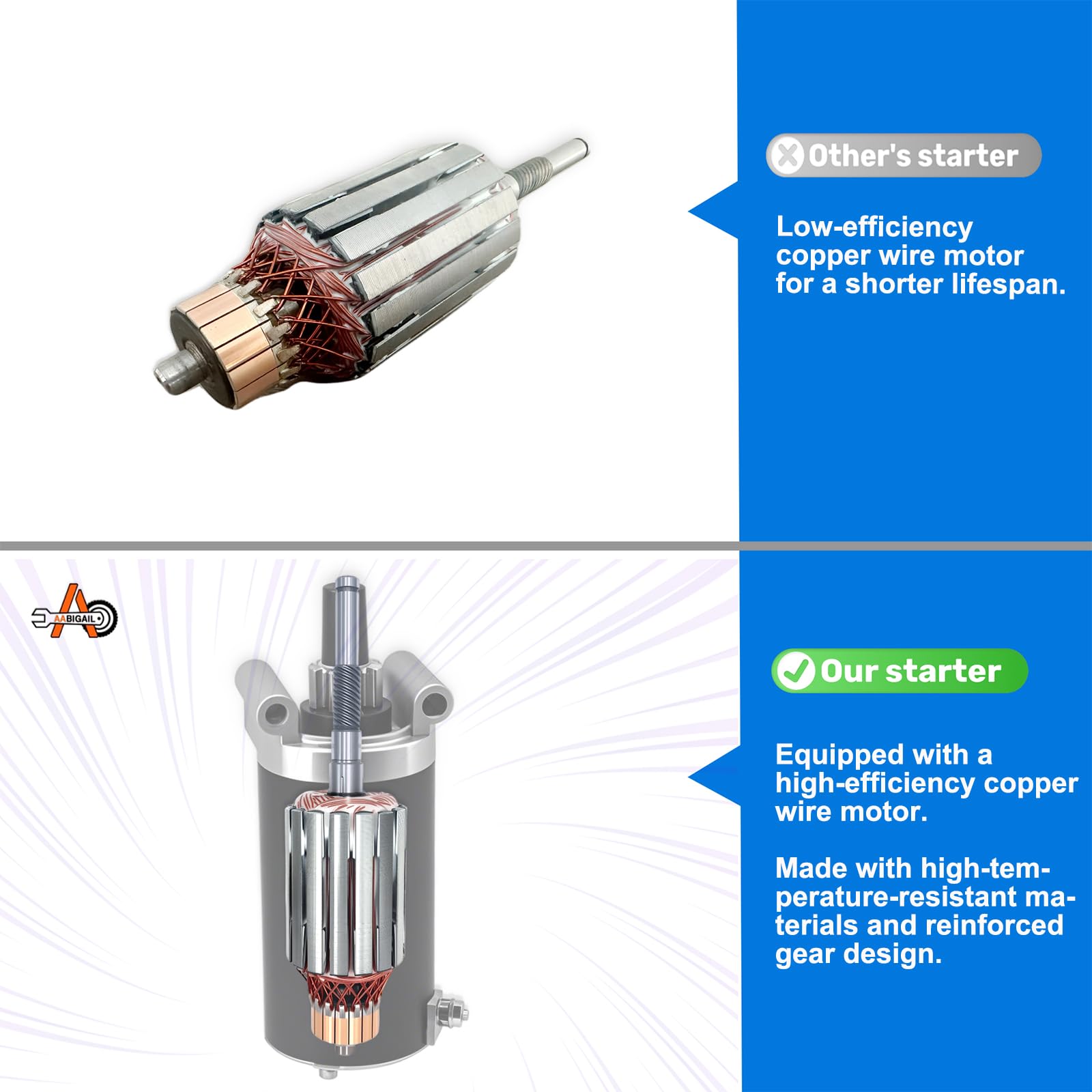 Abigail Kohler starter motor internal wiring designed for reliable lawn tractor performance.