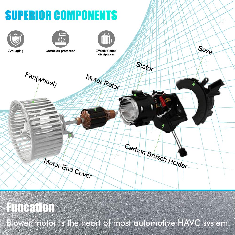 A ABIGAIL Ram 1500 fitment image confirms OEM-grade compatibility.
