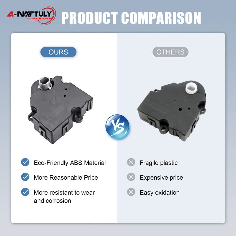 A-NAFTULY blend door actuator installed during in-car installation