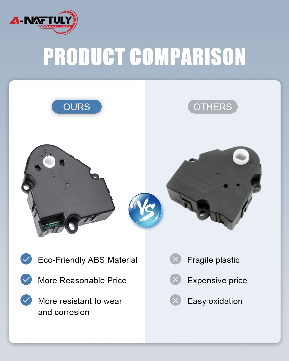 A-NAFTULY actuator with durable ABS construction for long service life