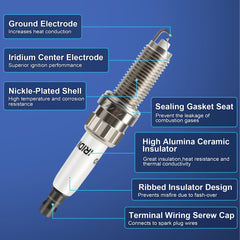 A-NAFTULY Iridium tip close-up shows rugged fine-wire durability
