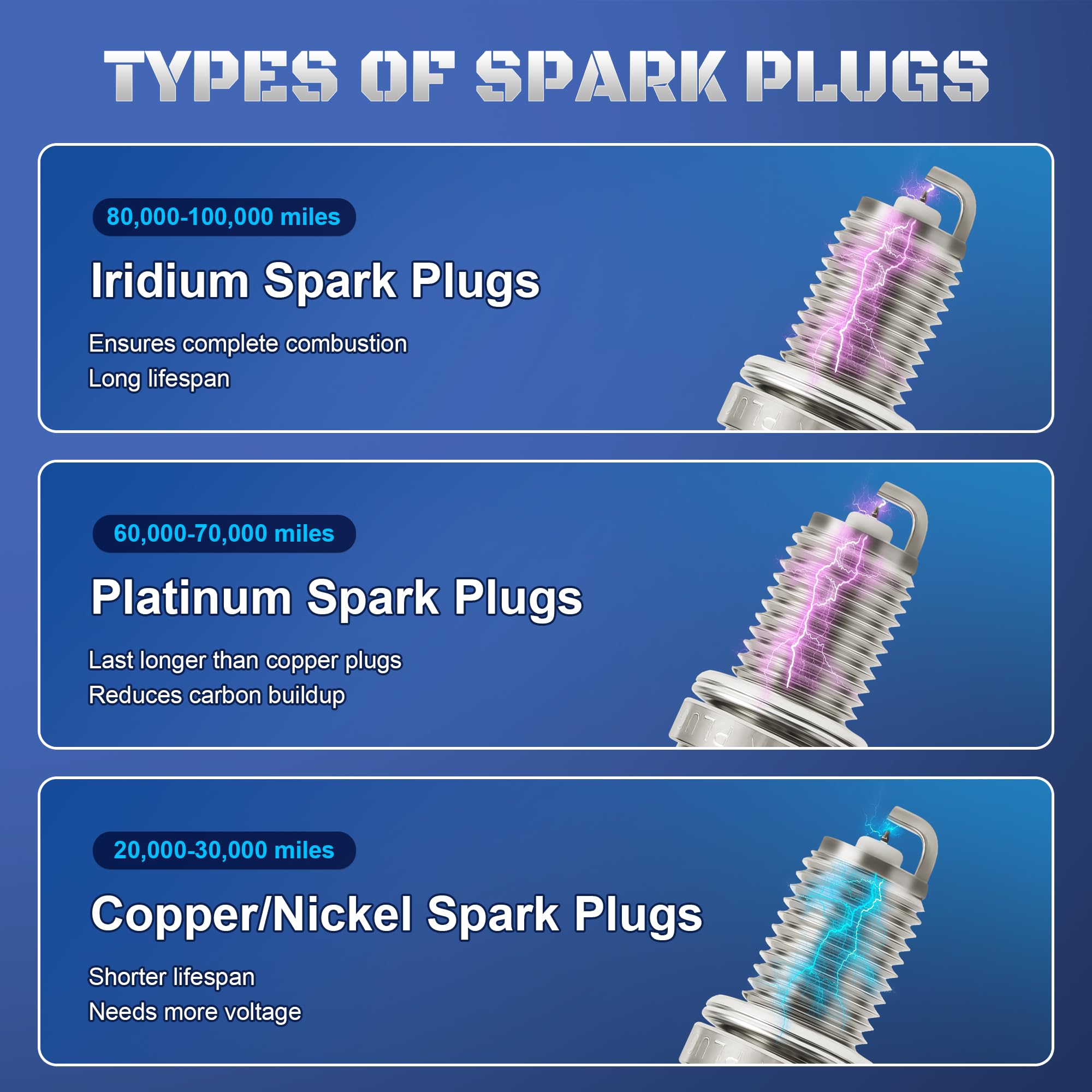 A-NAFTULY Iridium spark plugs cushioned packaging for safe shipping.