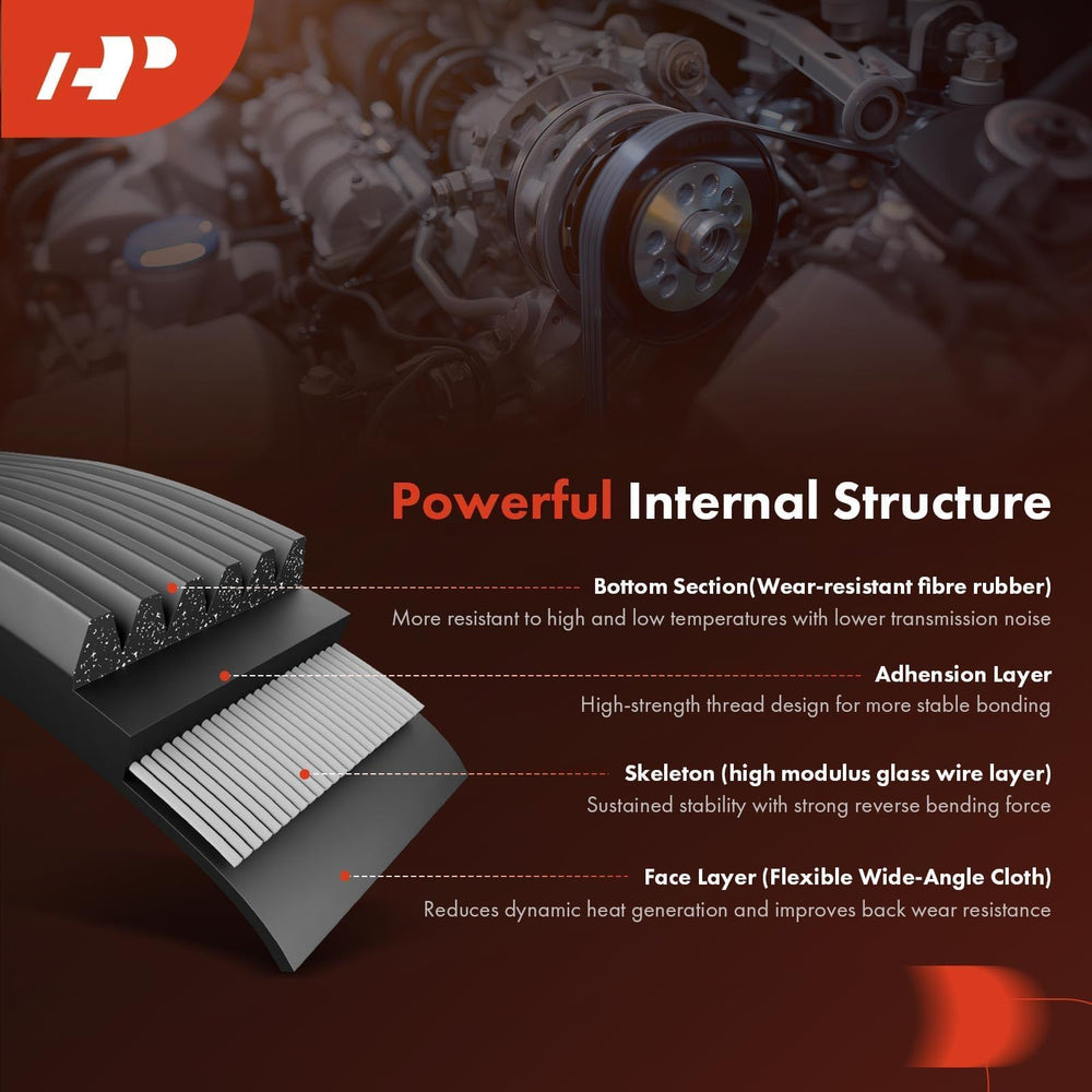 A-Premium 33.78-inch length specs close-up