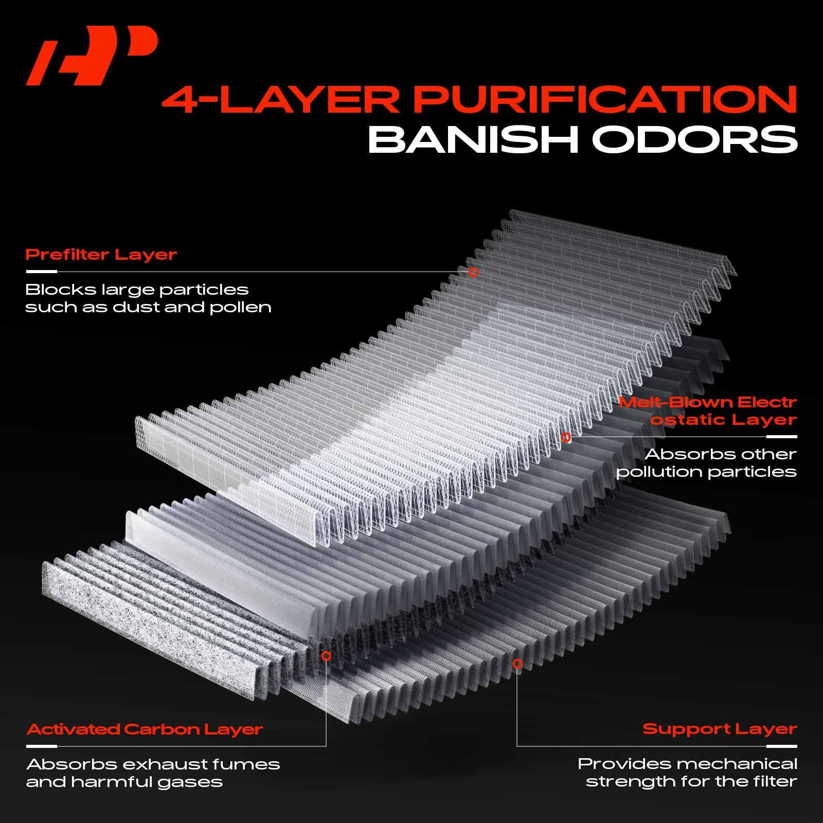 A-Premium multi-layer filtration with carbon traps dust and odors
