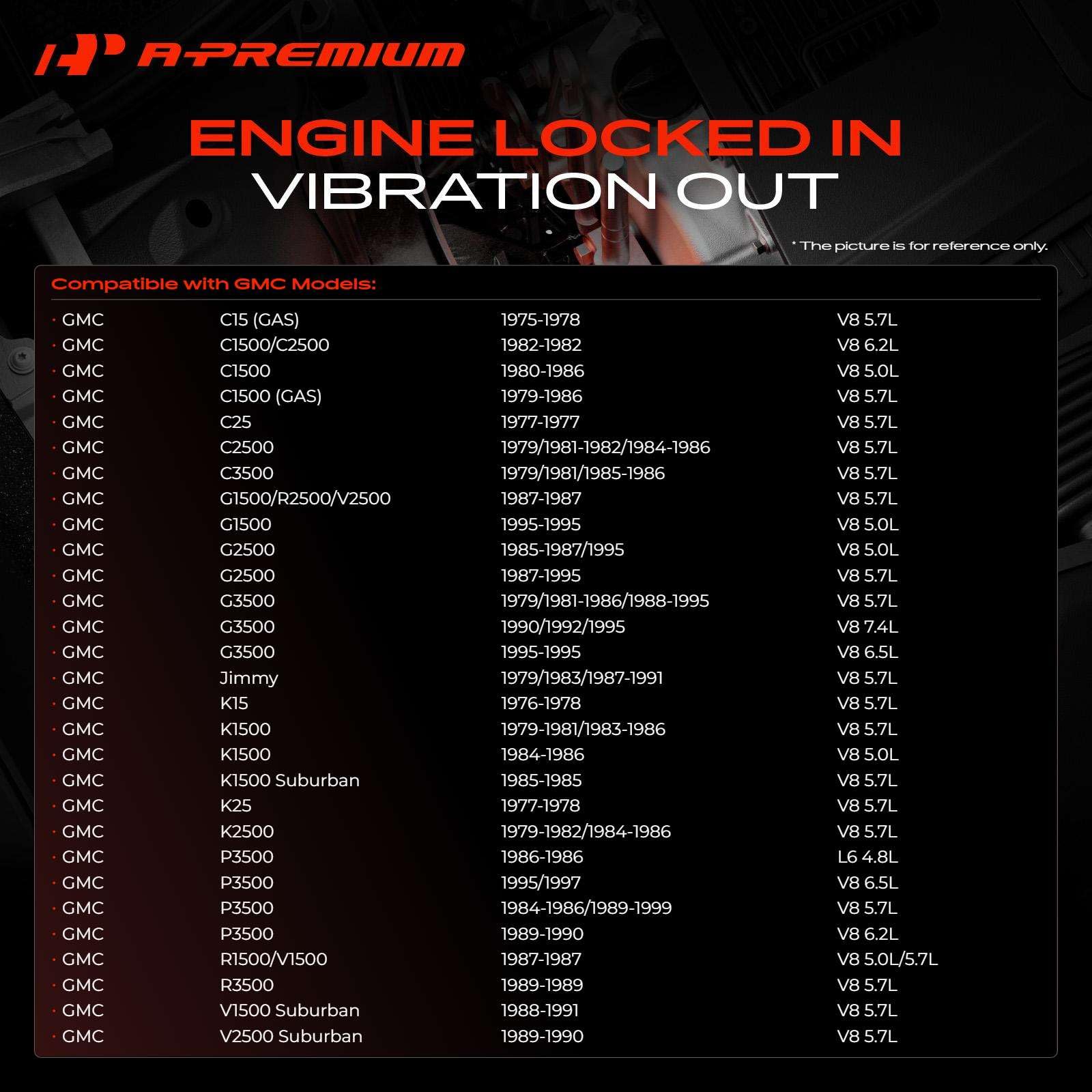 A-Premium engine mount bracket assembly illustrating precise fitment