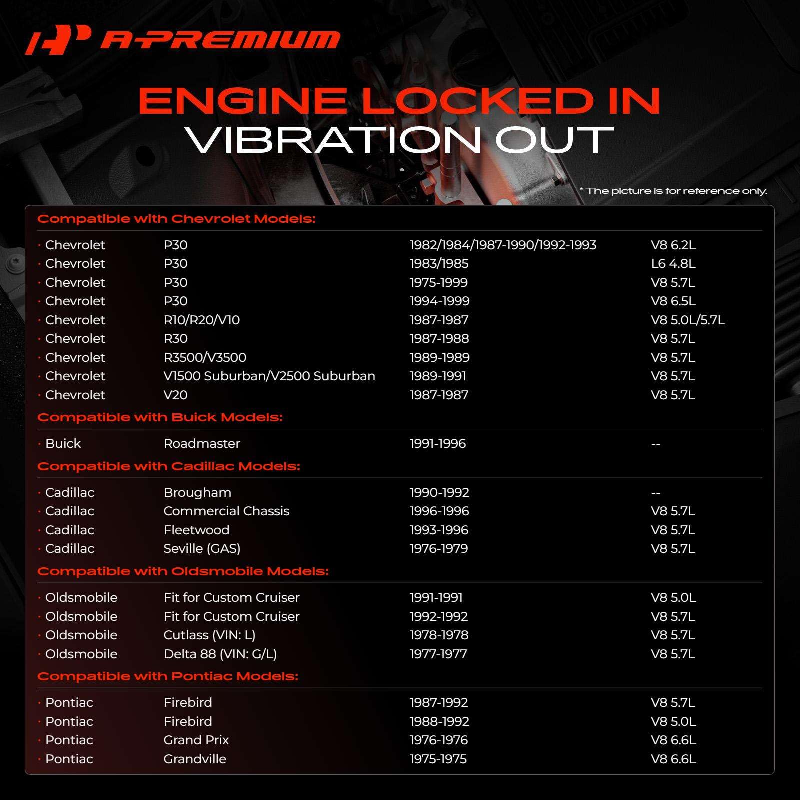 A-Premium engine mount closeup with high-grade bushing material