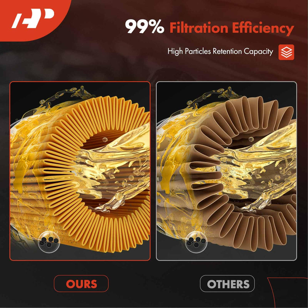 A-Premium engine protection focus highlights reduced contaminants for smoother operation.