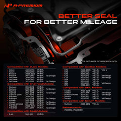 A-Premium Engine Valve Cover Gasket Kit blue rubber gaskets highlight oil resistance