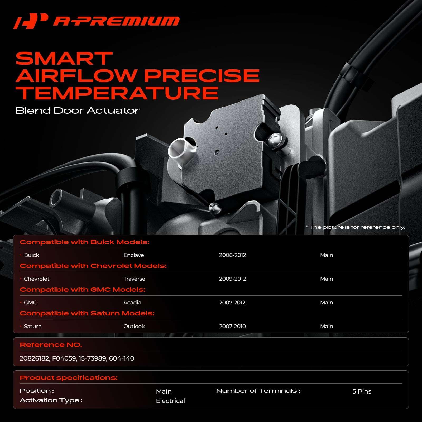 A-Premium HVAC actuator with 5-pin connector ready for installation