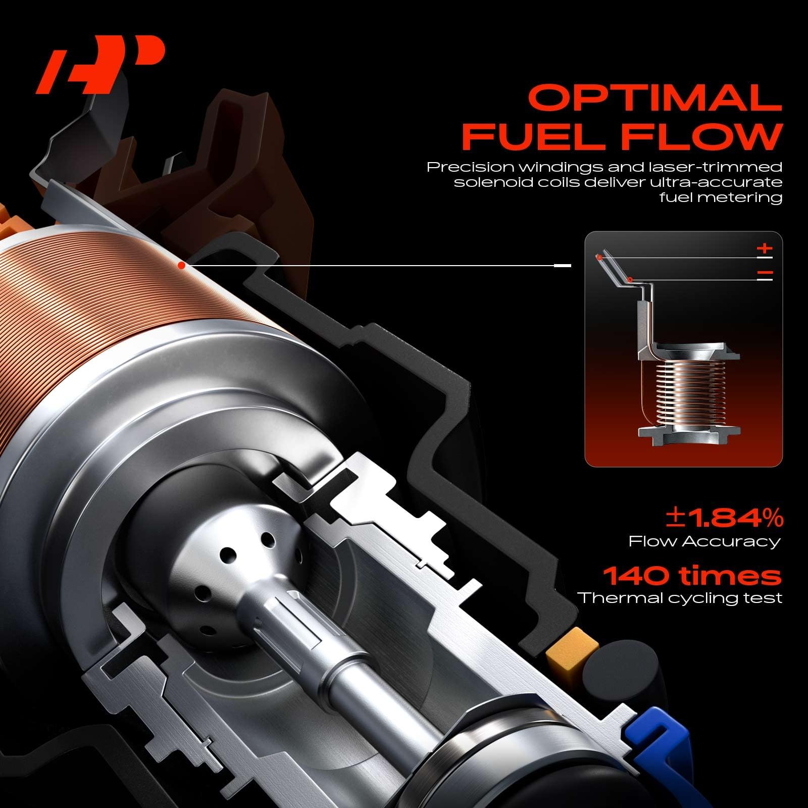 A-Premium injector kit side view showing compact fit