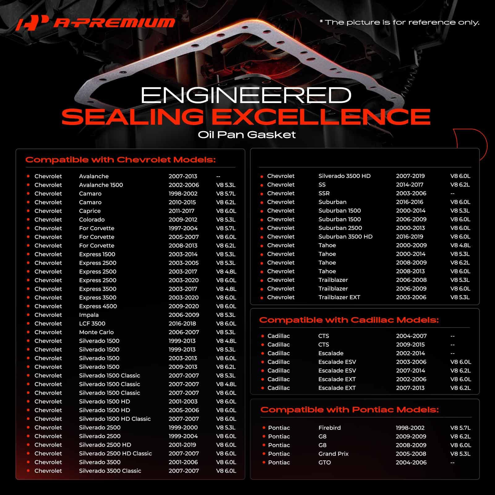 A-Premium gasket components laid out for easy inspection
