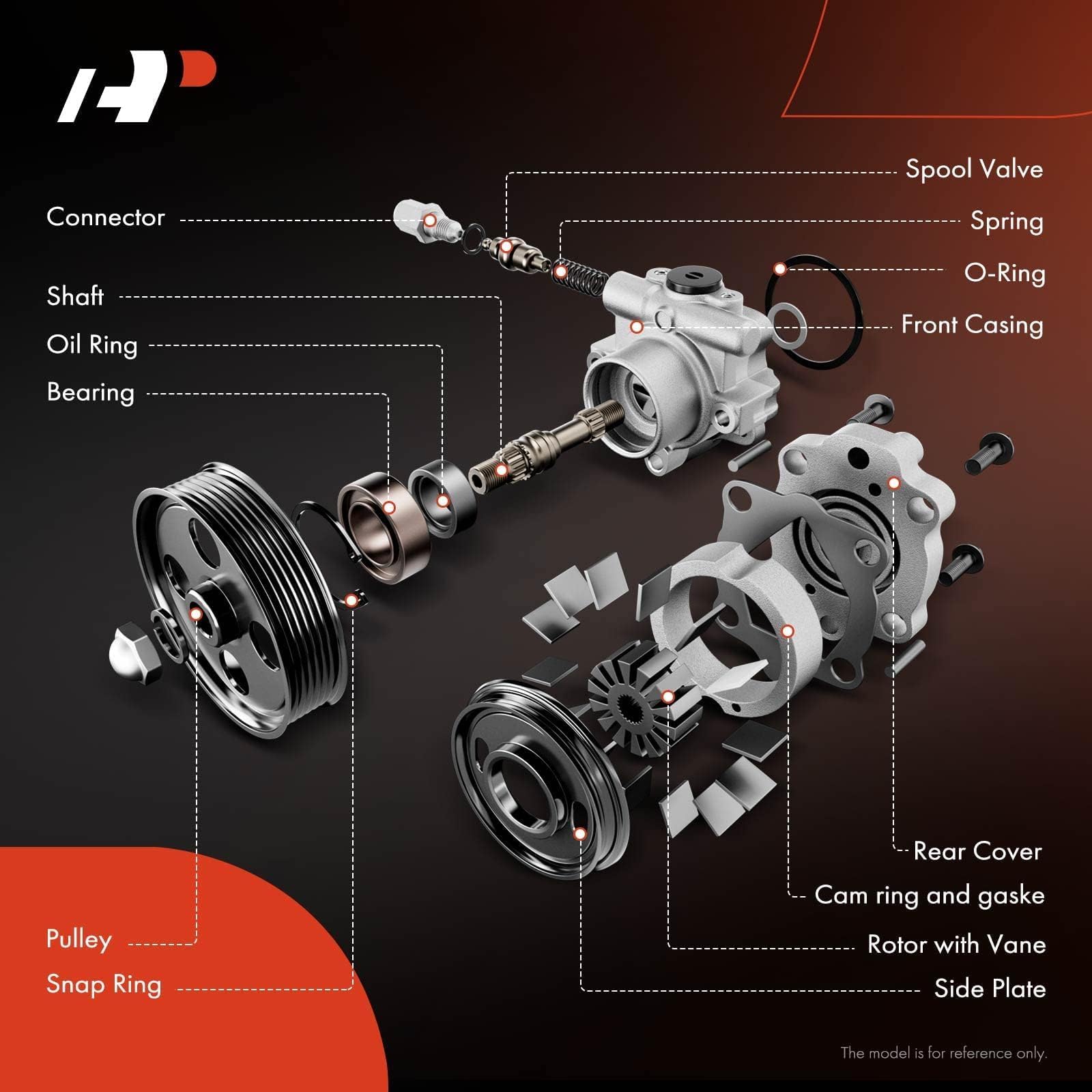 Inlet hose attachment on A-Premium pump ensures proper fluid flow