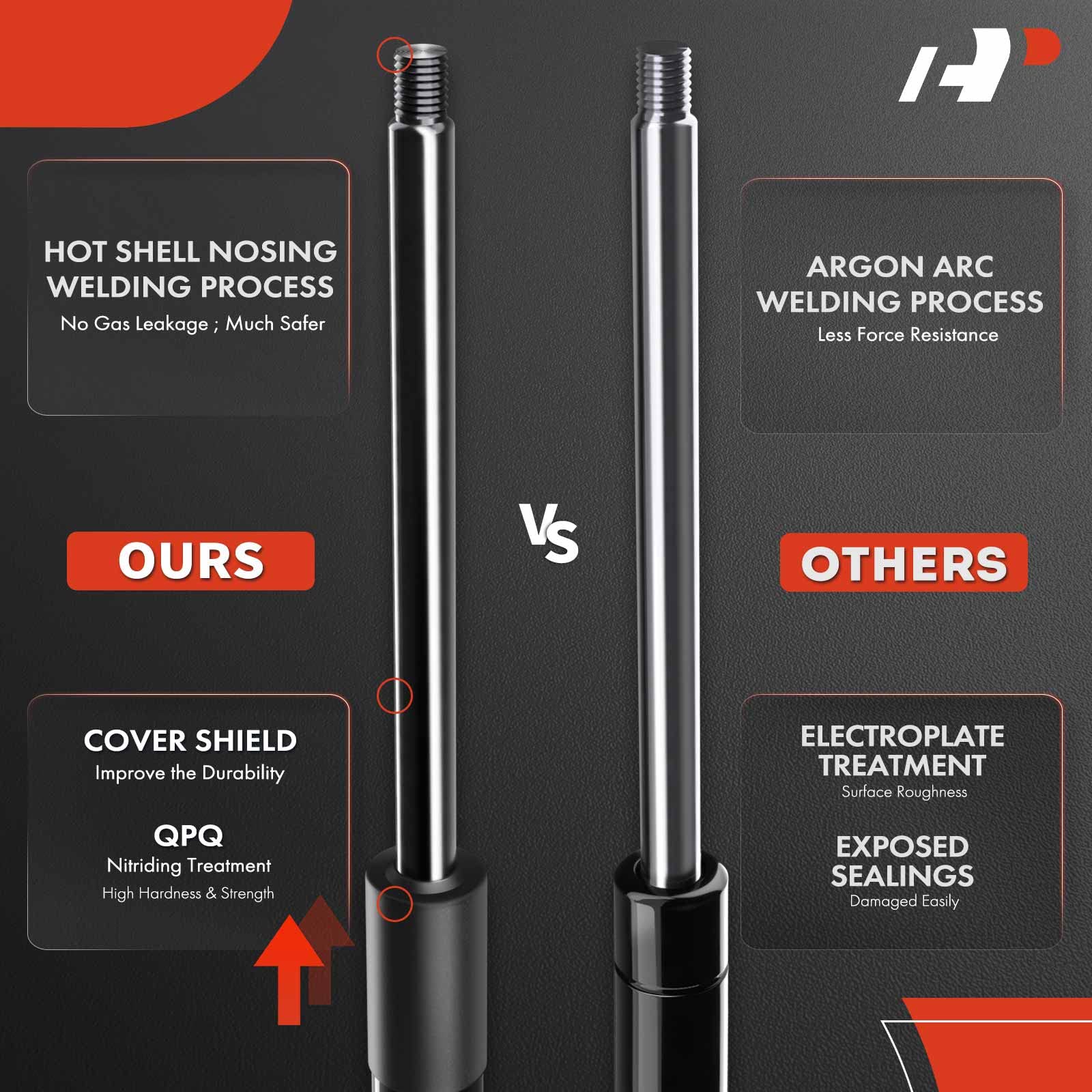 A-Premium rear defroster-compatible lift supports, designed for seamless window closure.