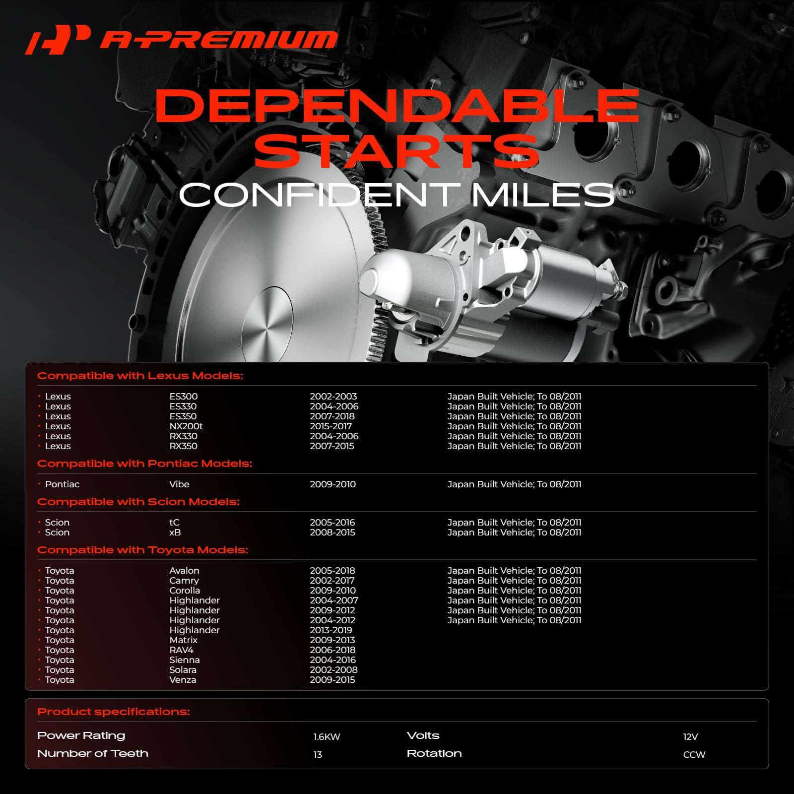 A-Premium starter motor in Camry-RAV4 setup supports quick ignition and smooth cranking