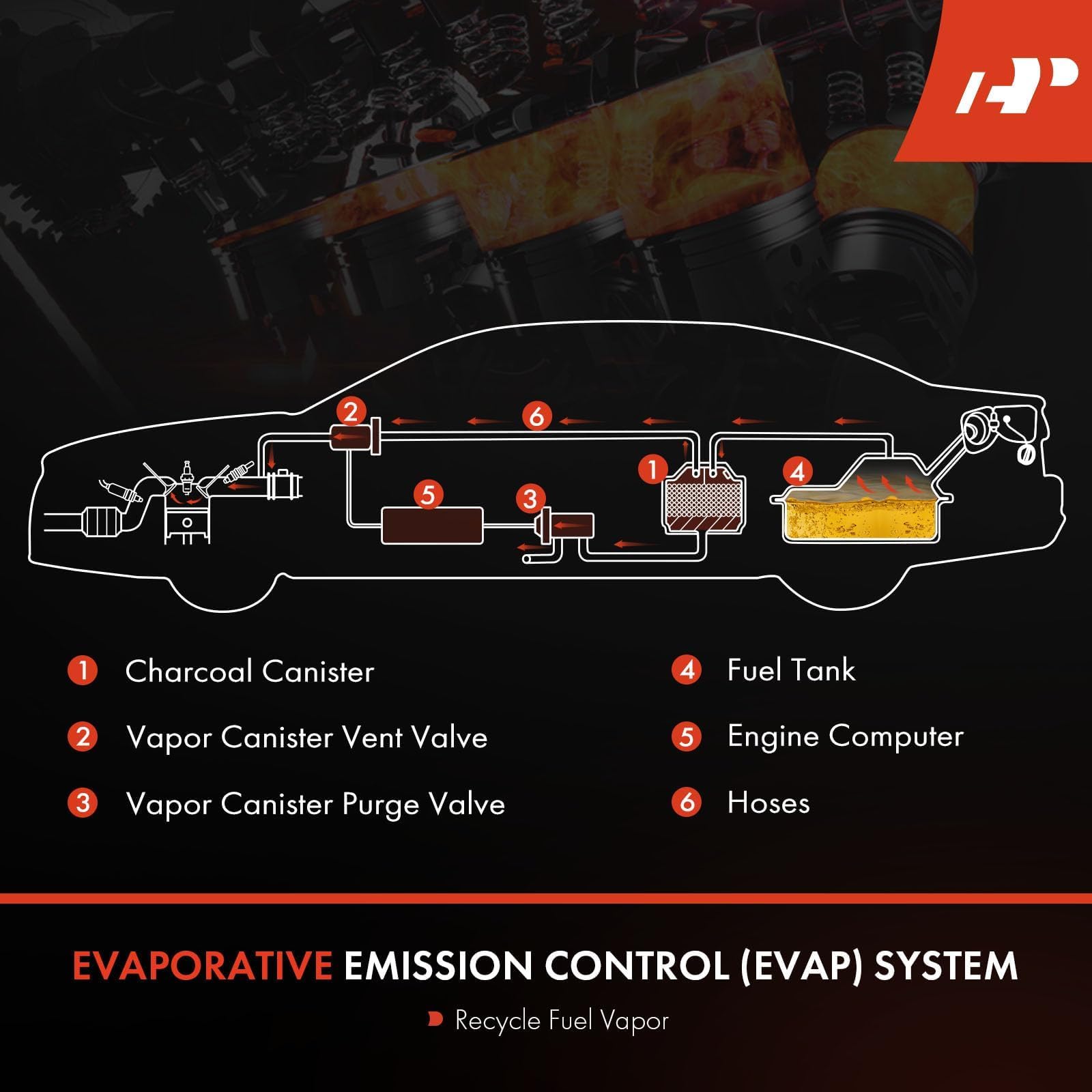 A-Premium purge valve test image demonstrating proper purge function