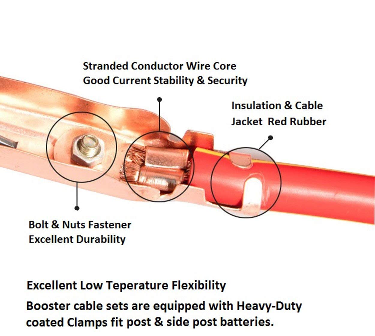 ABIGAIL color-coded red and black leads for safe setup