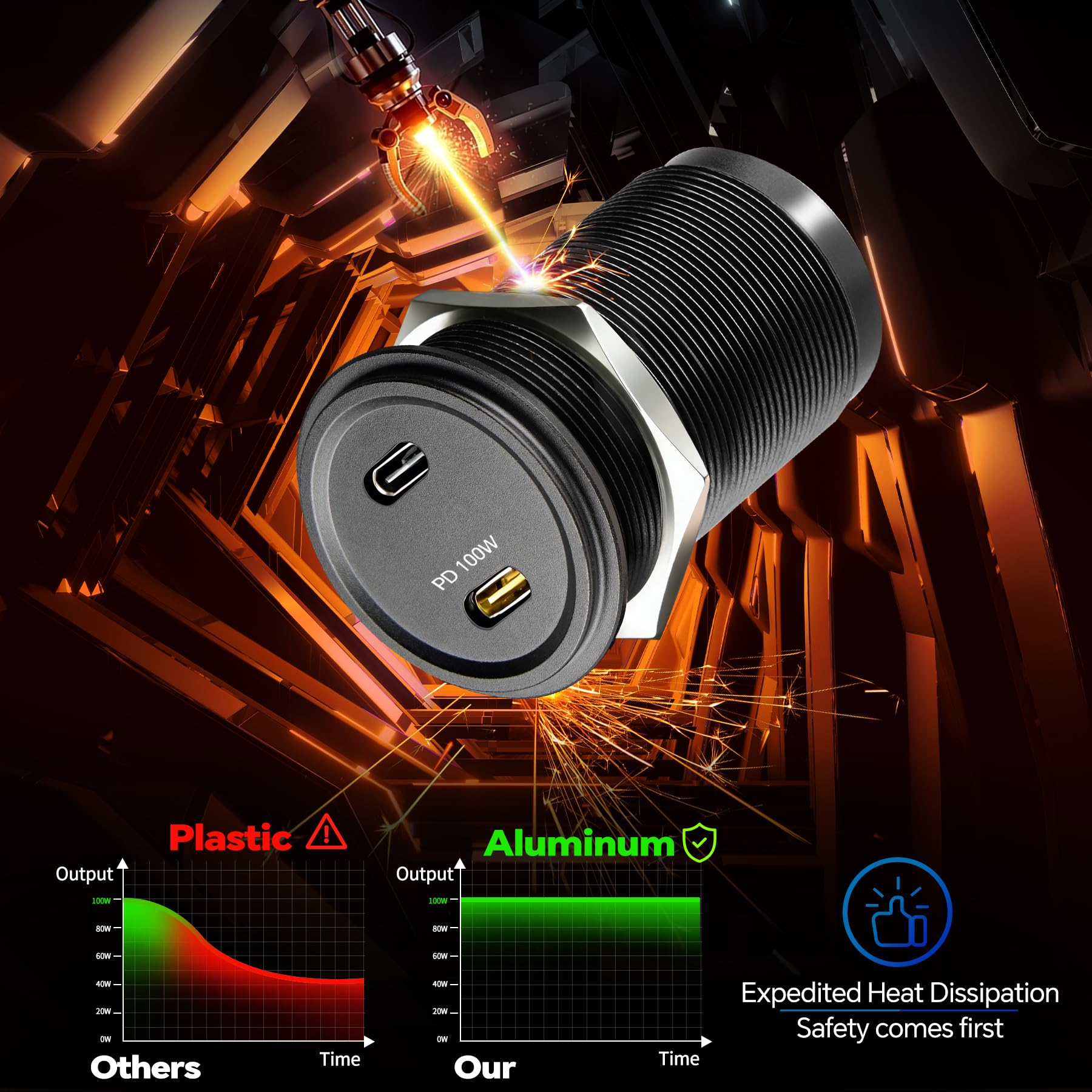 Acegoo safety features guard against over-voltage and overheating on long trips.