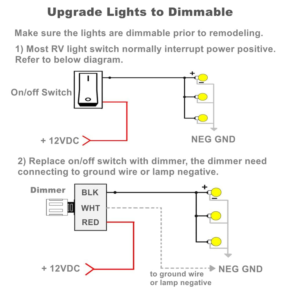 Front-panel installation of Acegoo dimmer for easy access and quick adjustments.