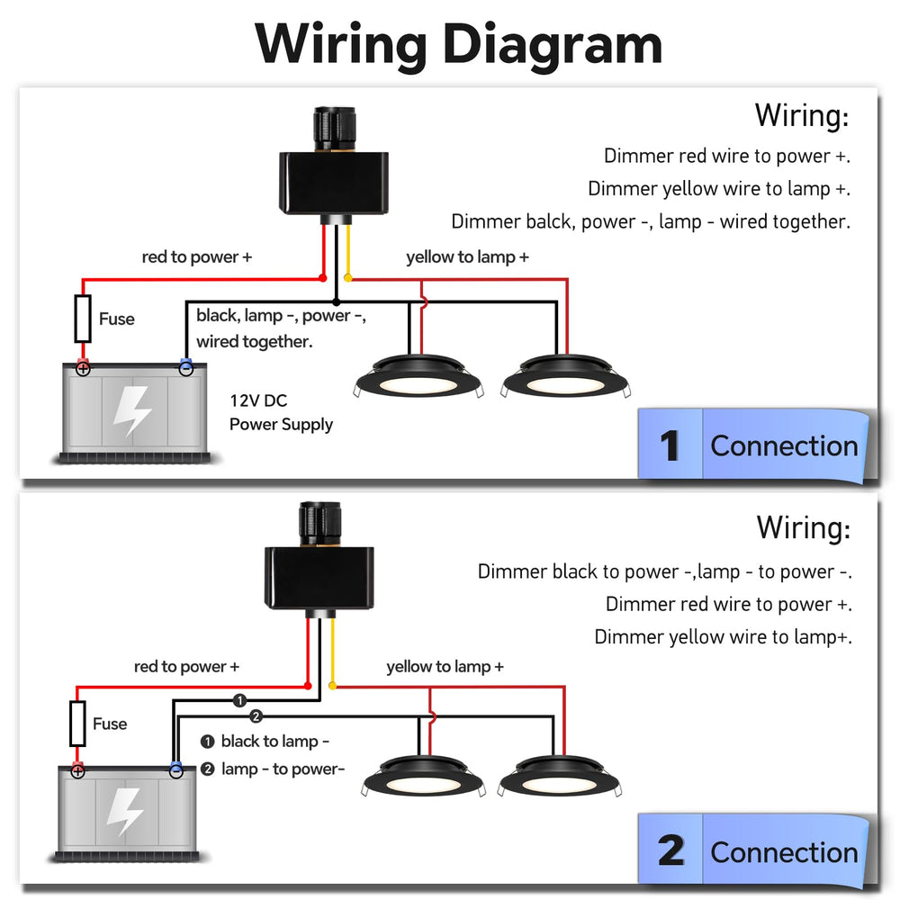Acegoo PWM dimming range graphic shows 3%–100% flicker-free control.